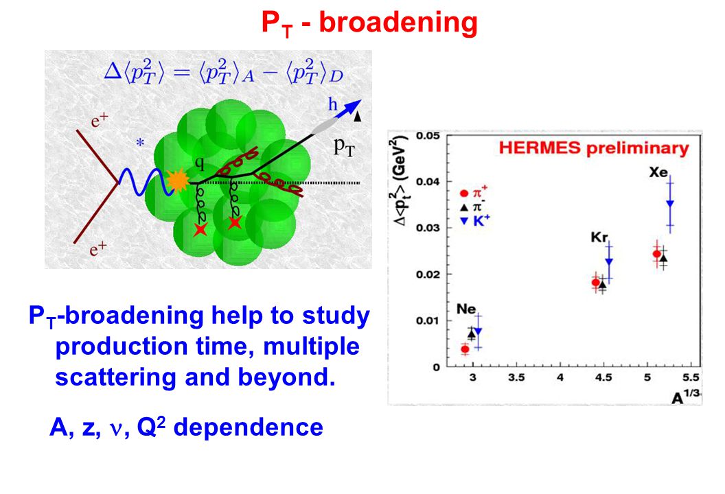 P T - broadening P T -broadening help to study production time, multiple scattering and beyond.