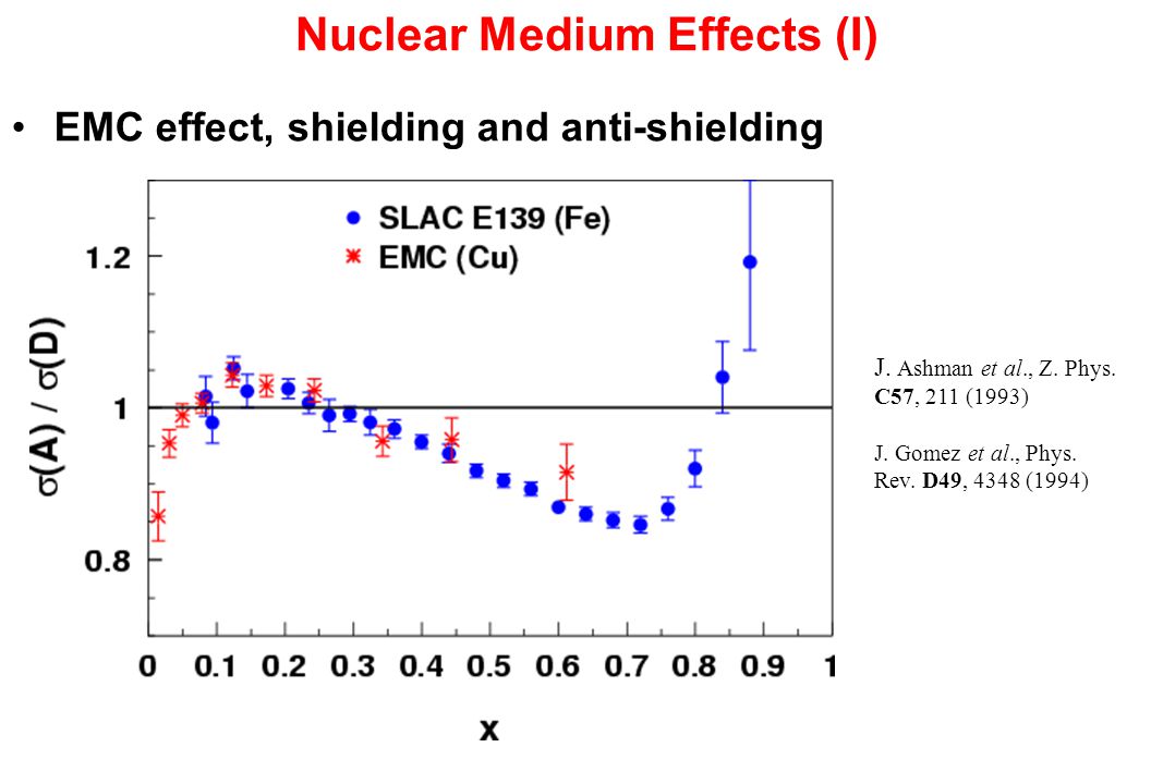Nuclear Medium Effects (I) EMC effect, shielding and anti-shielding J.