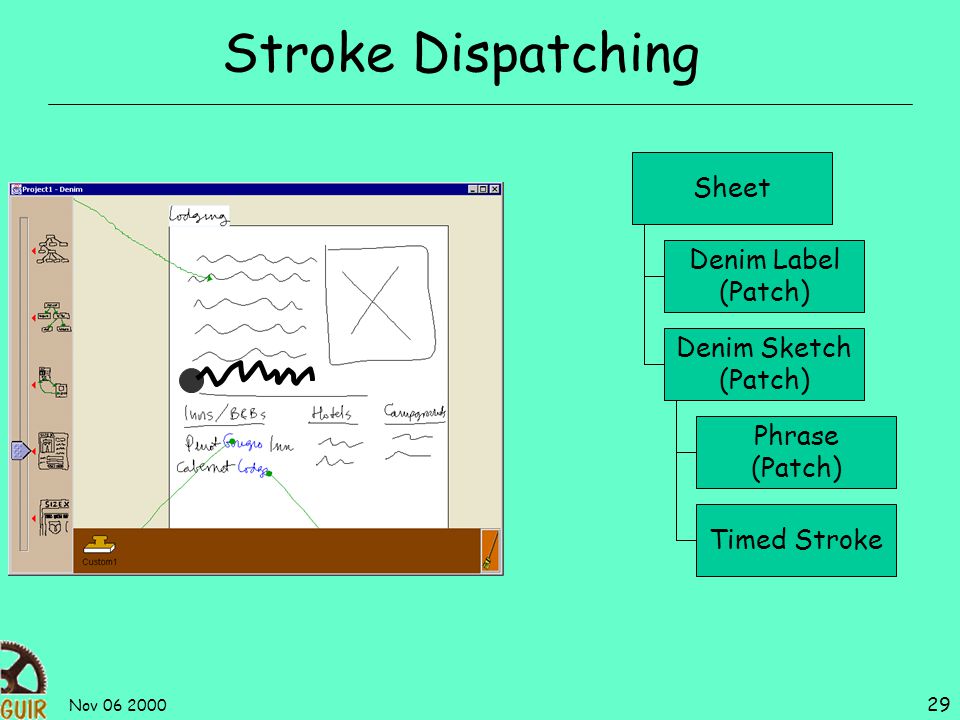 Nov Stroke Dispatching Phrase (Patch) Sheet Denim Label (Patch) Denim Sketch (Patch) Timed Stroke