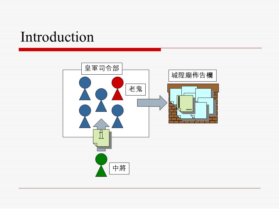 Authentication for Paranoids: Multi-Party Secret Handshakes Stanistlaw Jarecki, Jihye Kim, and Gene Tsudik Applied Cryptography... 