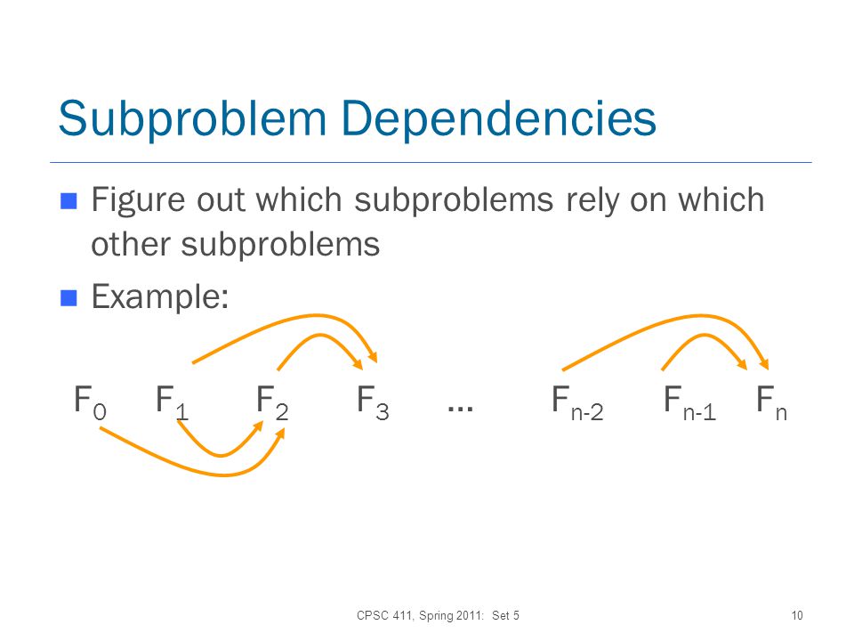 CPSC 411, Spring 2011: Set 510 Subproblem Dependencies Figure out which subproblems rely on which other subproblems Example: F 0 F 1 F 2 F 3 … F n-2 F n-1 F n
