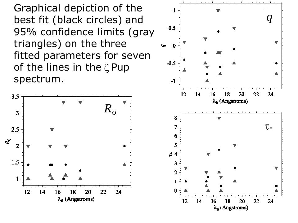 Outline 1. What you need to know: a. X-rays from the Sun - magnetic activity, x-ray spectra b.