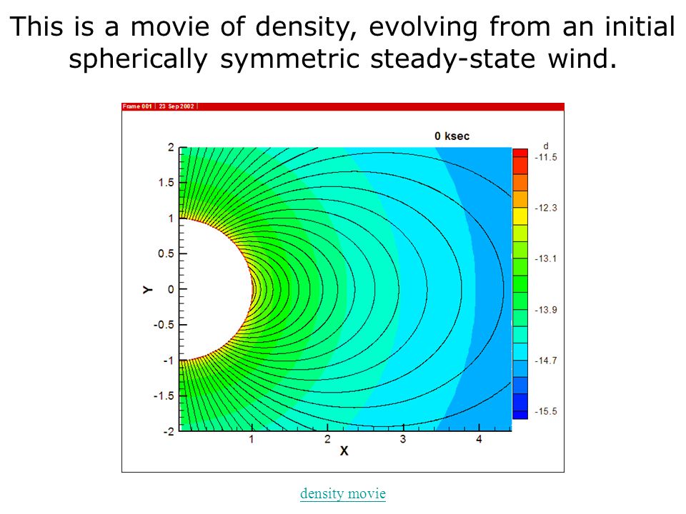 We have done MHD simulations of winds + dipole fields: the ionized winds flow along the field lines, but if the wind energy is large enough, it can change the field morphology