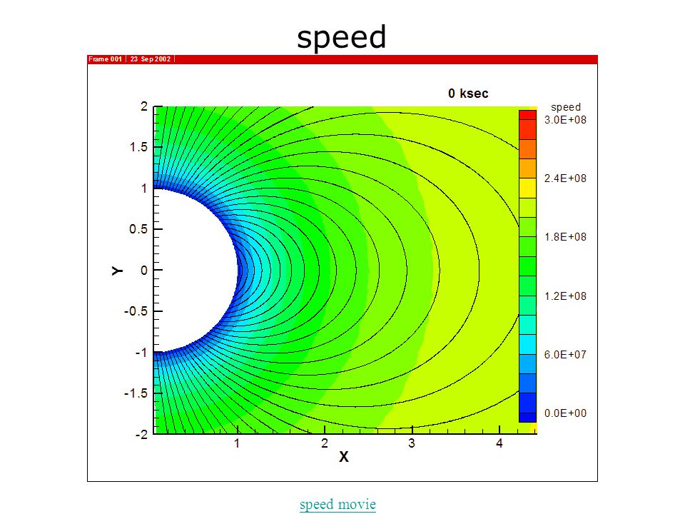 log Temperature temperature movie