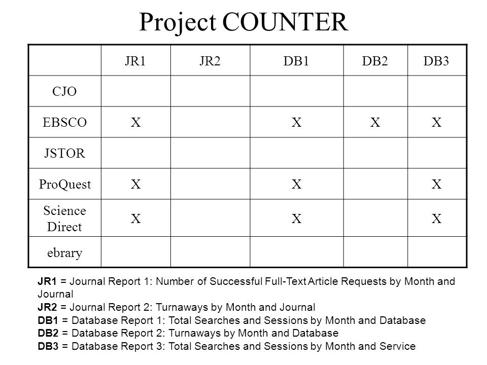 Program counter