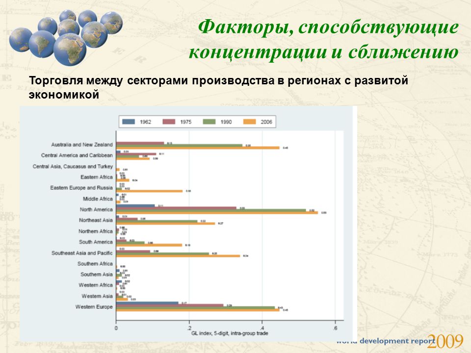 Увеличение концентрации производства способствует. Концентрация и интеграция России 21 века график.