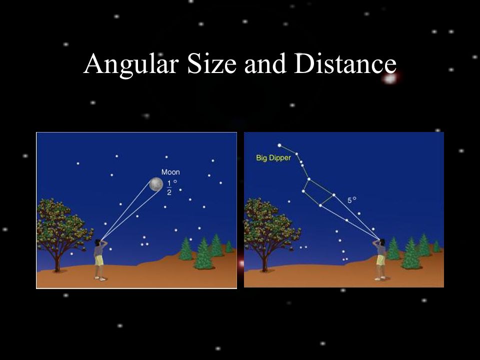 Angular Size and Distance
