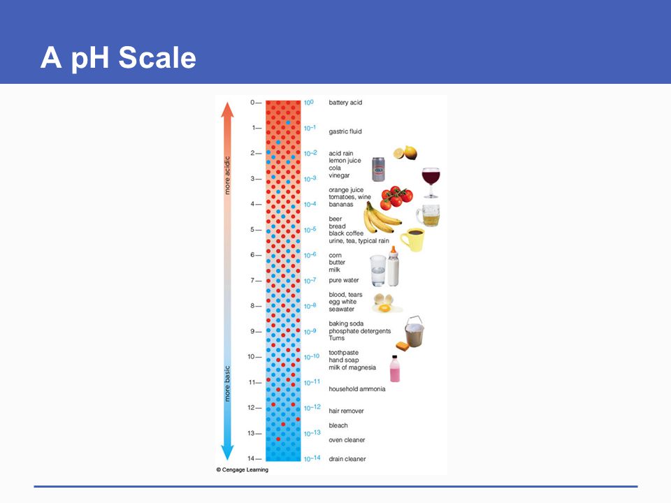 A pH Scale