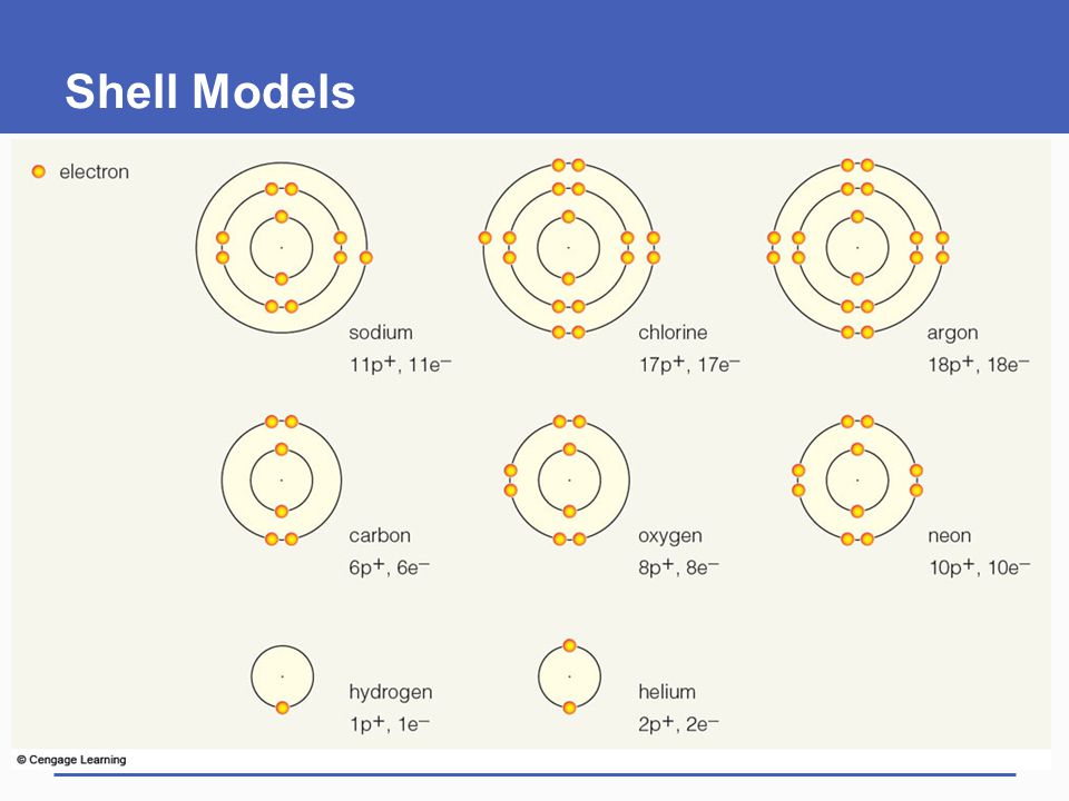 Shell Models