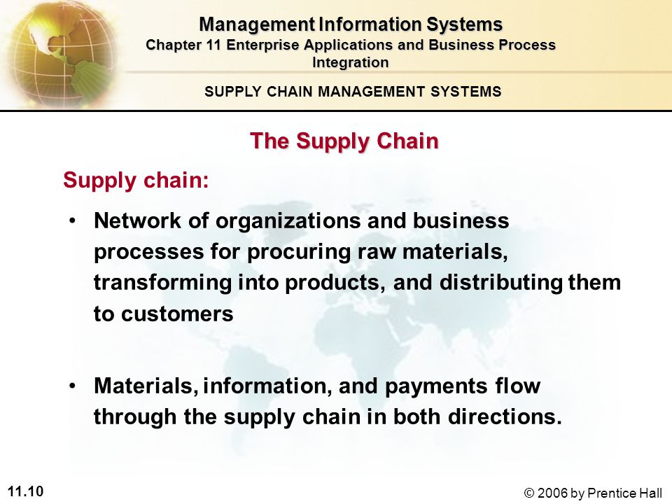11.10 © 2006 by Prentice Hall SUPPLY CHAIN MANAGEMENT SYSTEMS Network of organizations and business processes for procuring raw materials, transforming into products, and distributing them to customers Materials, information, and payments flow through the supply chain in both directions.