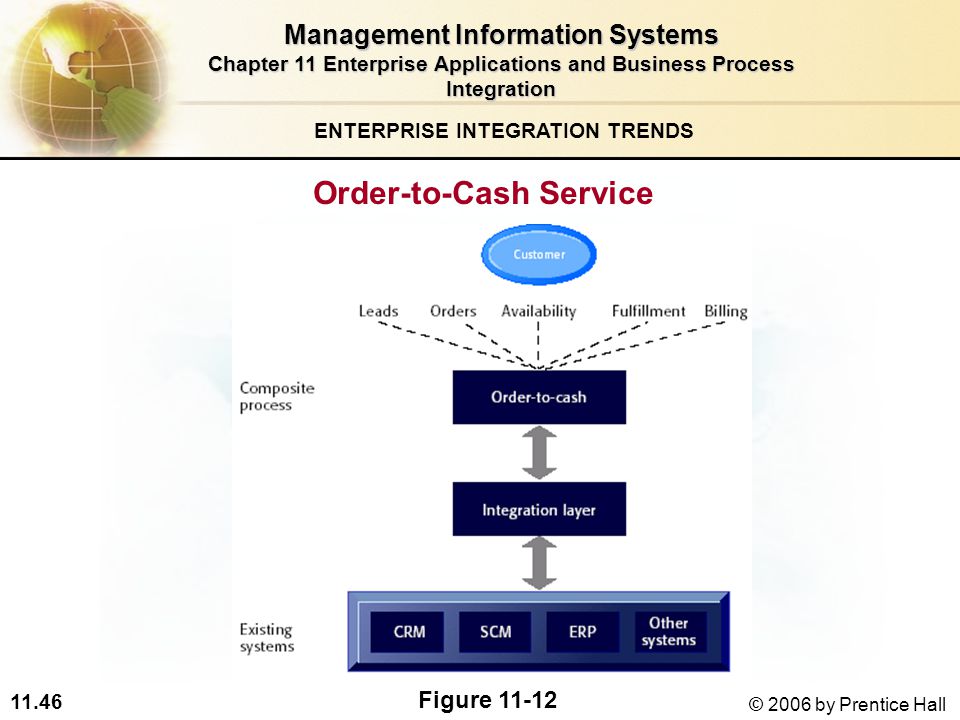 11.46 © 2006 by Prentice Hall Order-to-Cash Service ENTERPRISE INTEGRATION TRENDS Figure Management Information Systems Chapter 11 Enterprise Applications and Business Process Integration