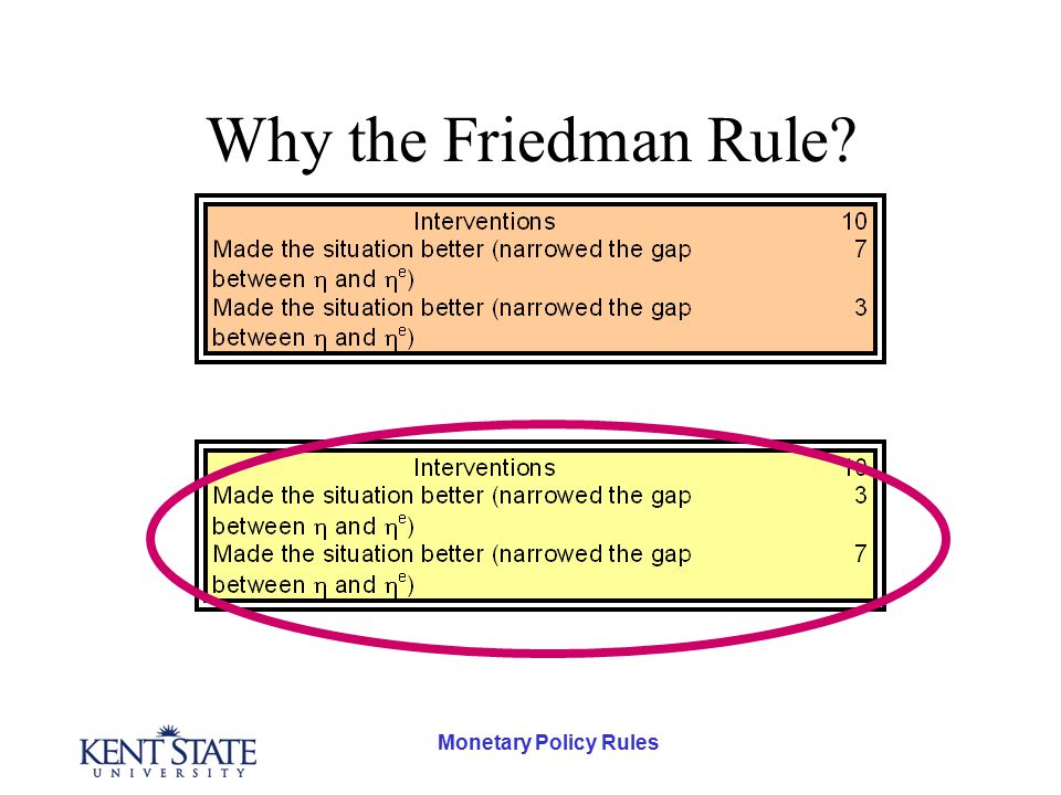 Lectures in Macroeconomics- Charles W. Upton Monetary Policy Rules. - ppt  download