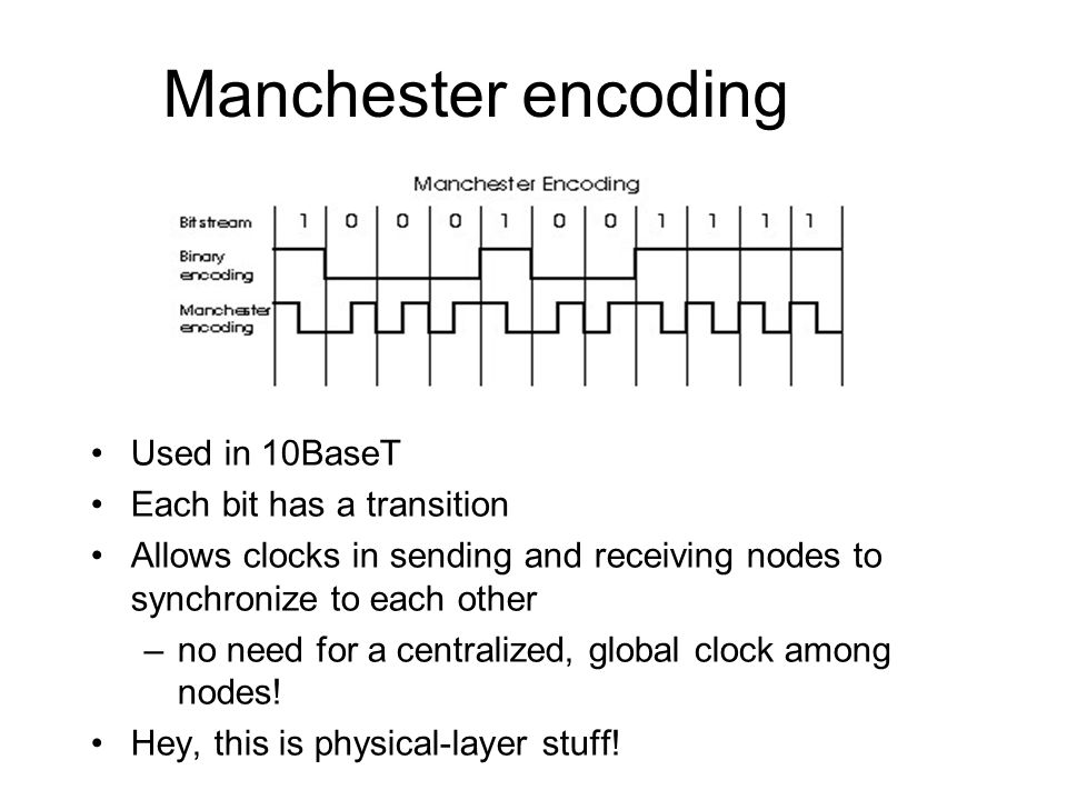 Manchester encoding Used in 10BaseT Each bit has a transition Allows clocks in sending and receiving nodes to synchronize to each other –no need for a centralized, global clock among nodes.