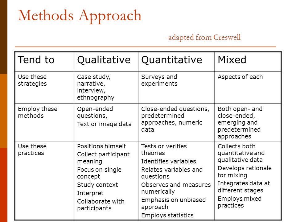 Methods Approach -adapted from Creswell Tend toQualitativeQuantitativeMixed...