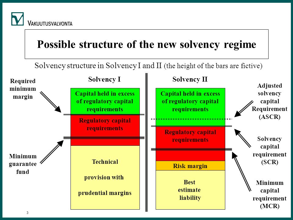 1 Solvency II Part 2: Pillar 1 (quantitative requirements) Vesa Ronkainen  Insurance Supervisory Authority, Finland ppt download