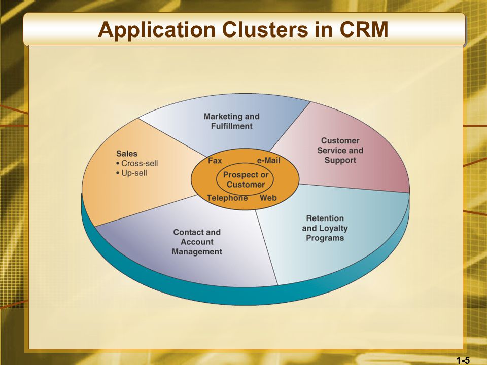 1-5 Application Clusters in CRM