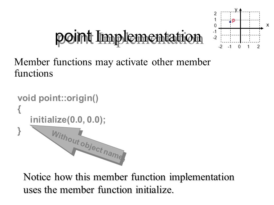 point Implementation Member functions may activate other member functions Notice how this member function implementation uses the member function initialize.
