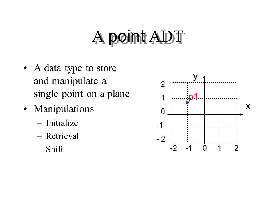 A point ADT A data type to store and manipulate a single point on a plane Manipulations –Initialize –Retrieval –Shift x yp1