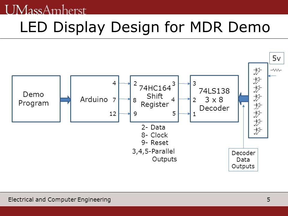 5 Arduino Demo Program HC164 Shift Register Data 8- Clock 9- Reset 9 74LS138 3 x 8 Decoder v Decoder Data Outputs LED Display Design for MDR Demo 3,4,5-Parallel Outputs