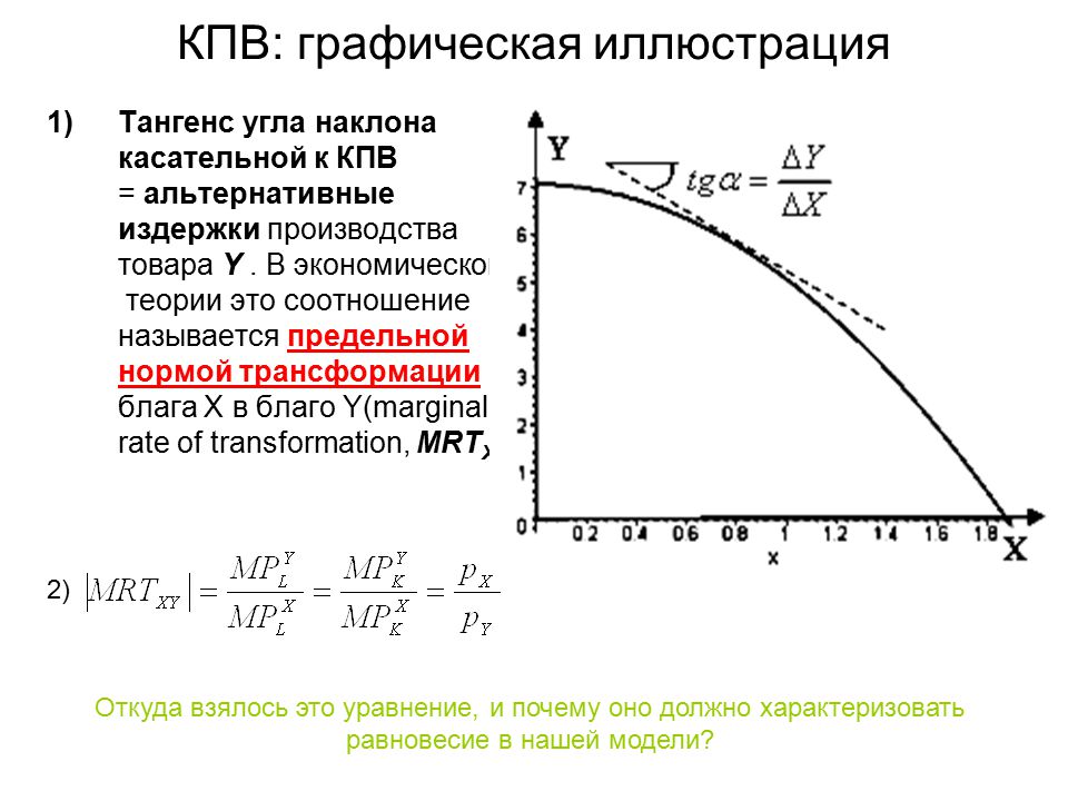 4 Кривая Производственных Возможностей Альтернативная Стоимость