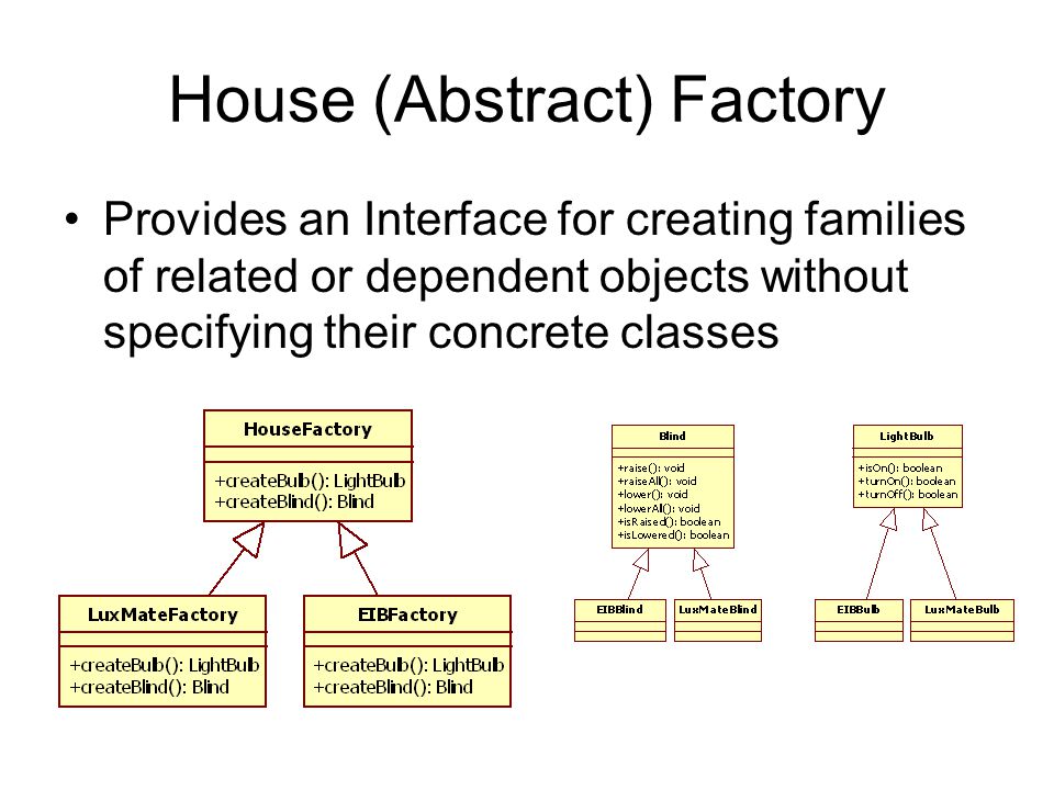 House (Abstract) Factory Provides an Interface for creating families of related or dependent objects without specifying their concrete classes