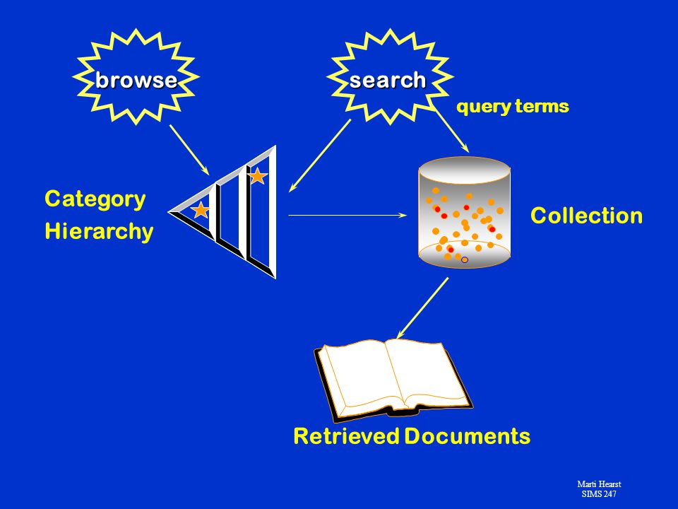 Marti Hearst SIMS 247 SIMS 247 Lecture 20 Visualizing Text & Text Collections (cont.) April 2, ppt download