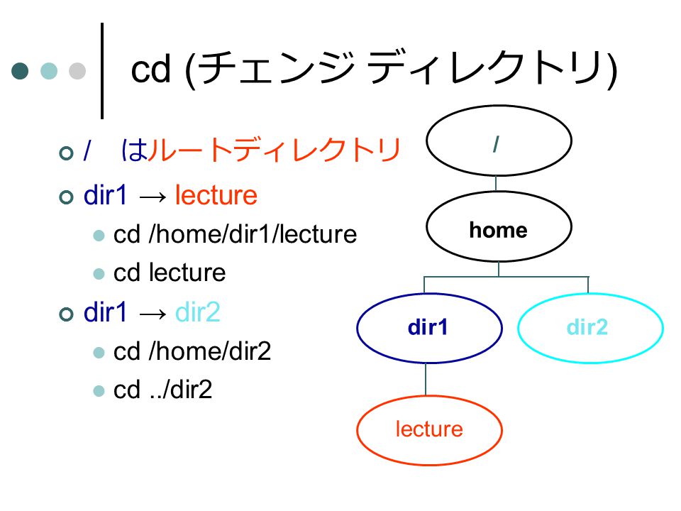プログラミング言語 第1週第1週 Tadashi Kurihama profe ssor Ppt Download プログラミング言語 第1週第1週 Tadashi Kurihama profe ssor Ppt Download