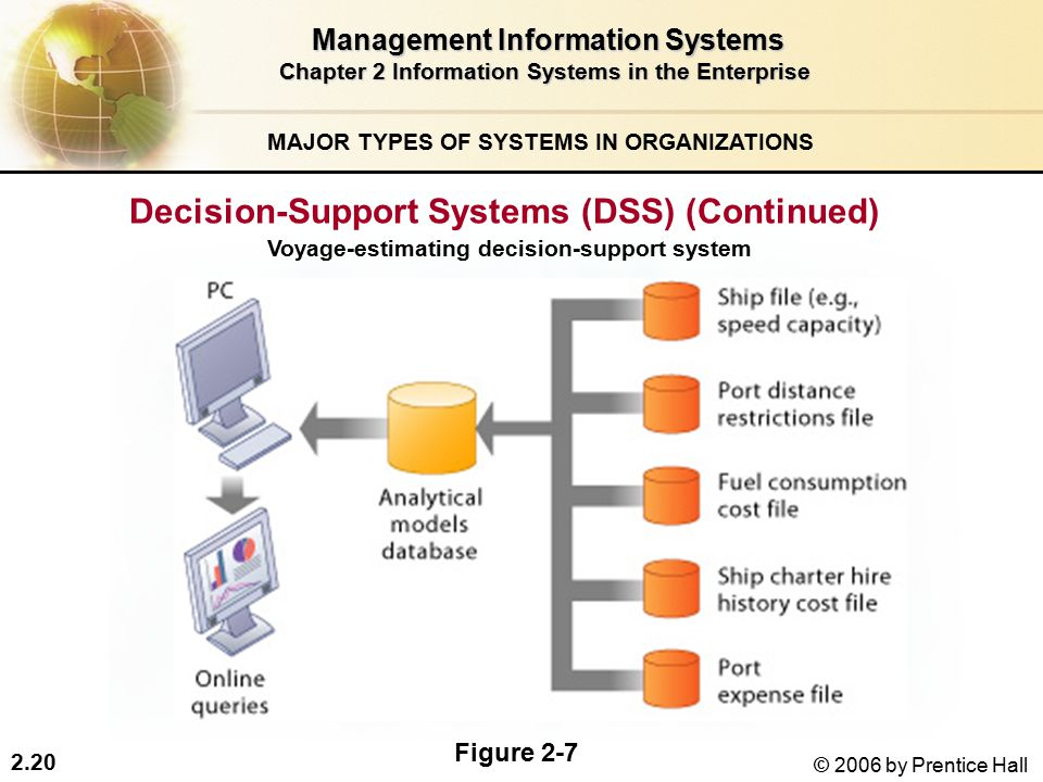 Internet information services серверы. Network and Telecommunications серверы. Management information Systems. Telecommunication Network Management Systems. Management information system