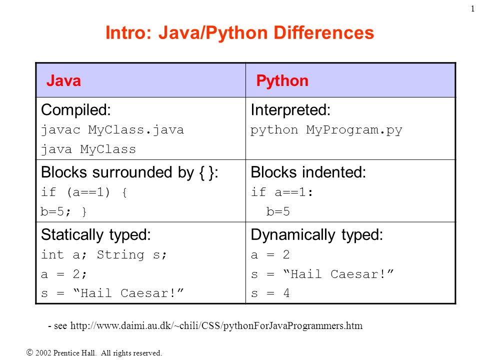Сравнение двух изображений python