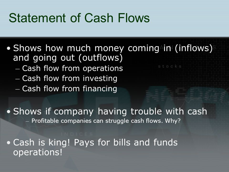 Statement of Cash Flows Shows how much money coming in (inflows) and going out (outflows) – Cash flow from operations – Cash flow from investing – Cash flow from financing Shows if company having trouble with cash – Profitable companies can struggle cash flows.
