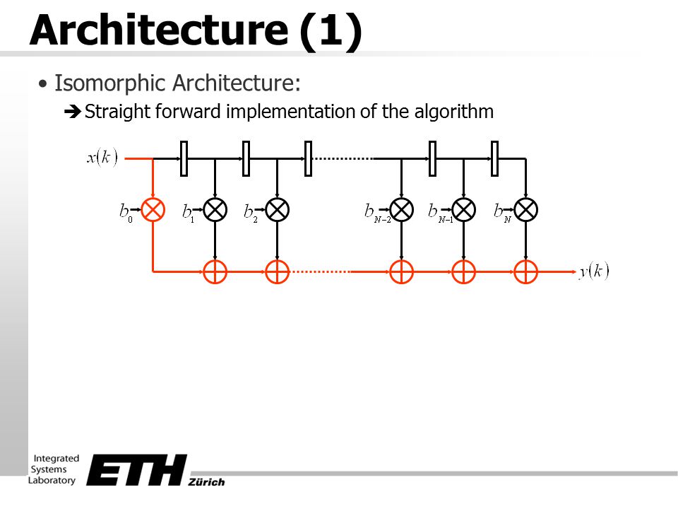 VHDL Coding Exercise 4: FIR Filter. Where to start? AlgorithmArchitecture  RTL- Block diagram VHDL-Code Designspace Exploration Feedback Optimization.  - ppt download
