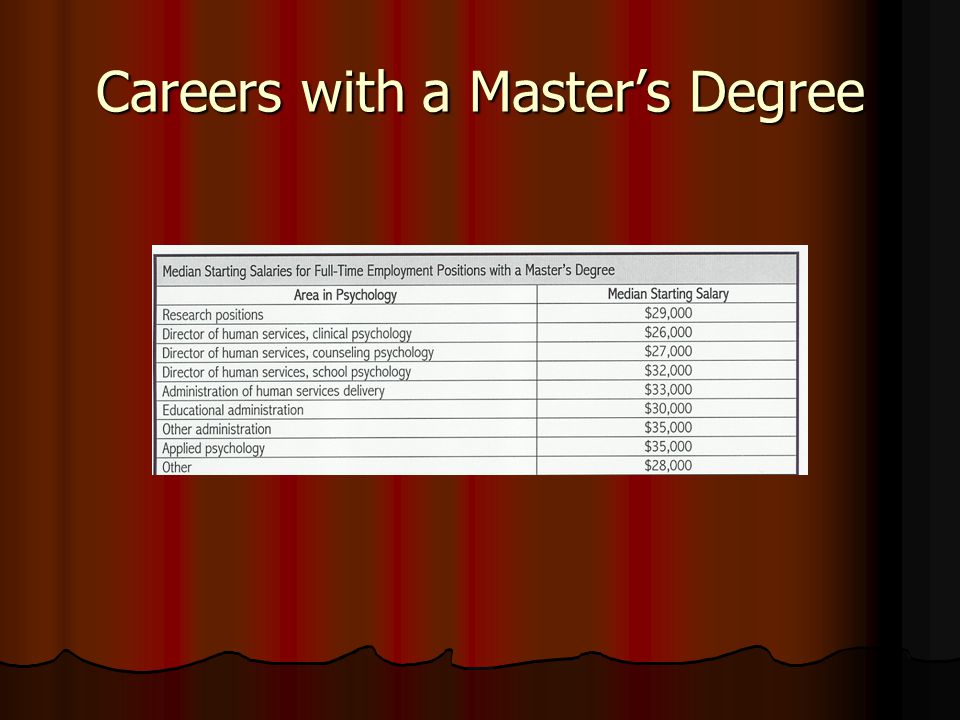 Careers with a Master’s Degree