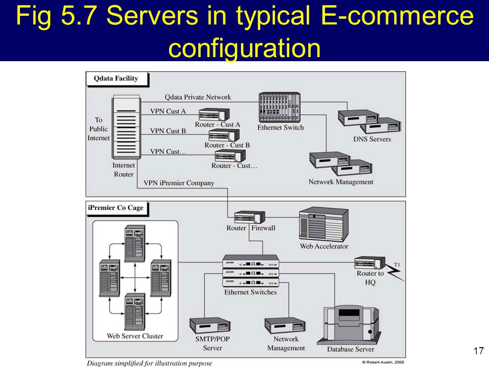 Understanding Internetworking Infrastructure. 2 Announcements Business Analysis Paper proposal due today Business Plan Project... 