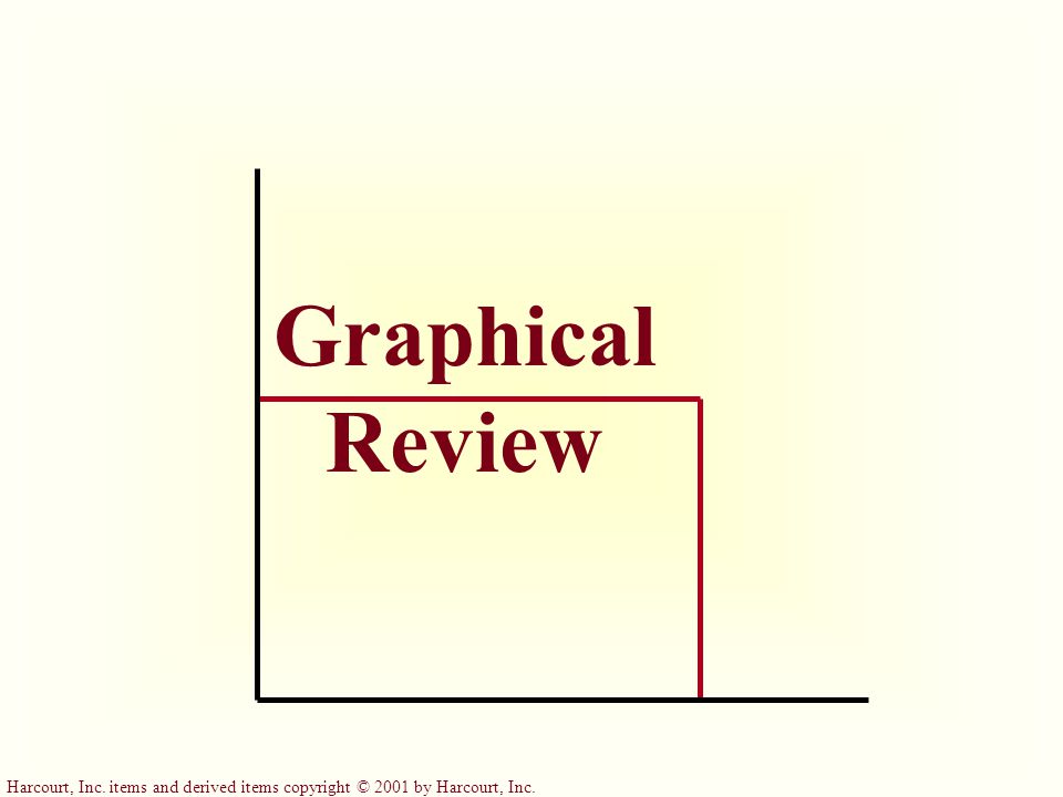 Harcourt, Inc. items and derived items copyright © 2001 by Harcourt, Inc. Graphical Review
