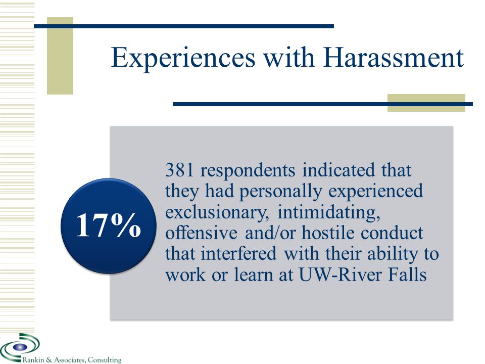 Experiences with Harassment 381 respondents indicated that they had personally experienced exclusionary, intimidating, offensive and/or hostile conduct that interfered with their ability to work or learn at UW-River Falls 17%