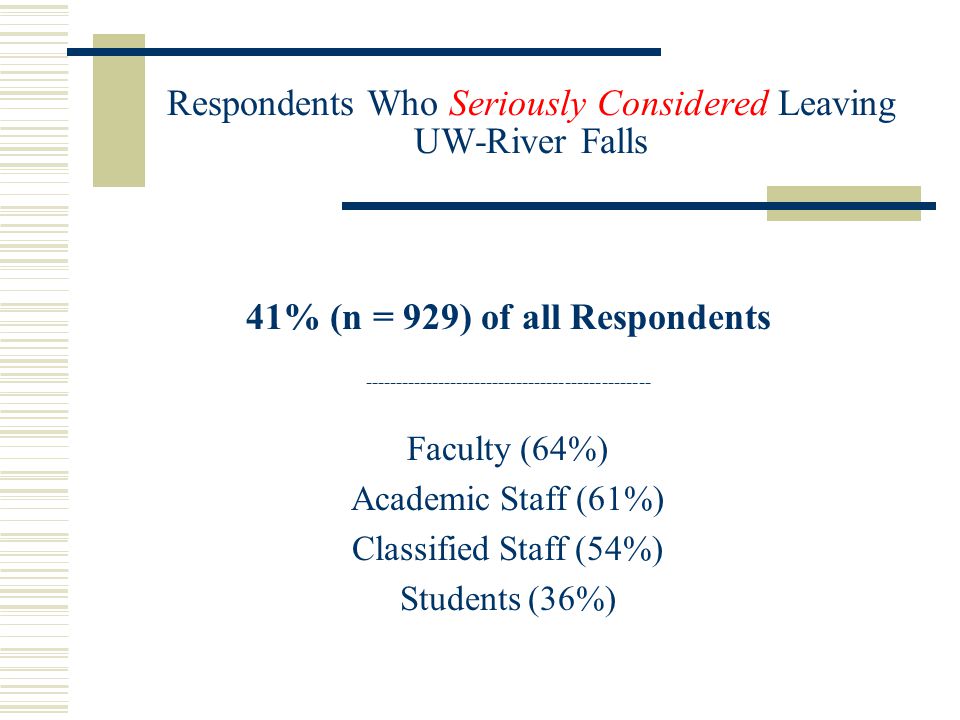 Respondents Who Seriously Considered Leaving UW-River Falls 41% (n = 929) of all Respondents Faculty (64%) Academic Staff (61%) Classified Staff (54%) Students (36%)
