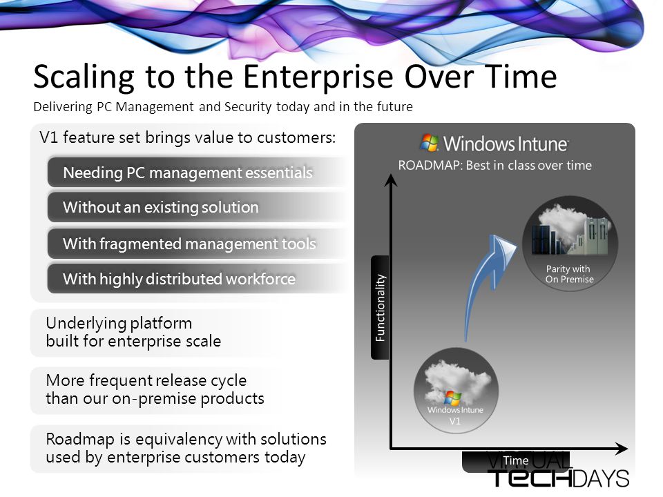 Underlying platform built for enterprise scale V1 feature set brings value to customers: Needing PC management essentials Without an existing solution Roadmap is equivalency with solutions used by enterprise customers today With fragmented management tools More frequent release cycle than our on-premise products With highly distributed workforce Scaling to the Enterprise Over Time Delivering PC Management and Security today and in the future