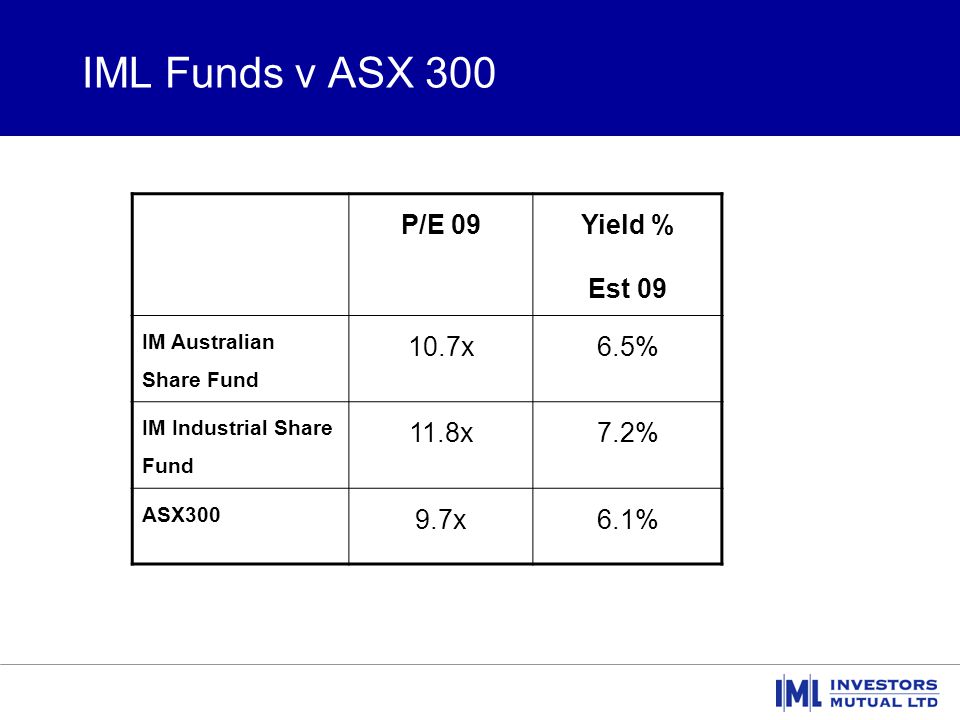 ABN Centre Capital – Australian Equities update Mark Folpp and Julian  Beaumont ABN AFS Licence Number November ppt download