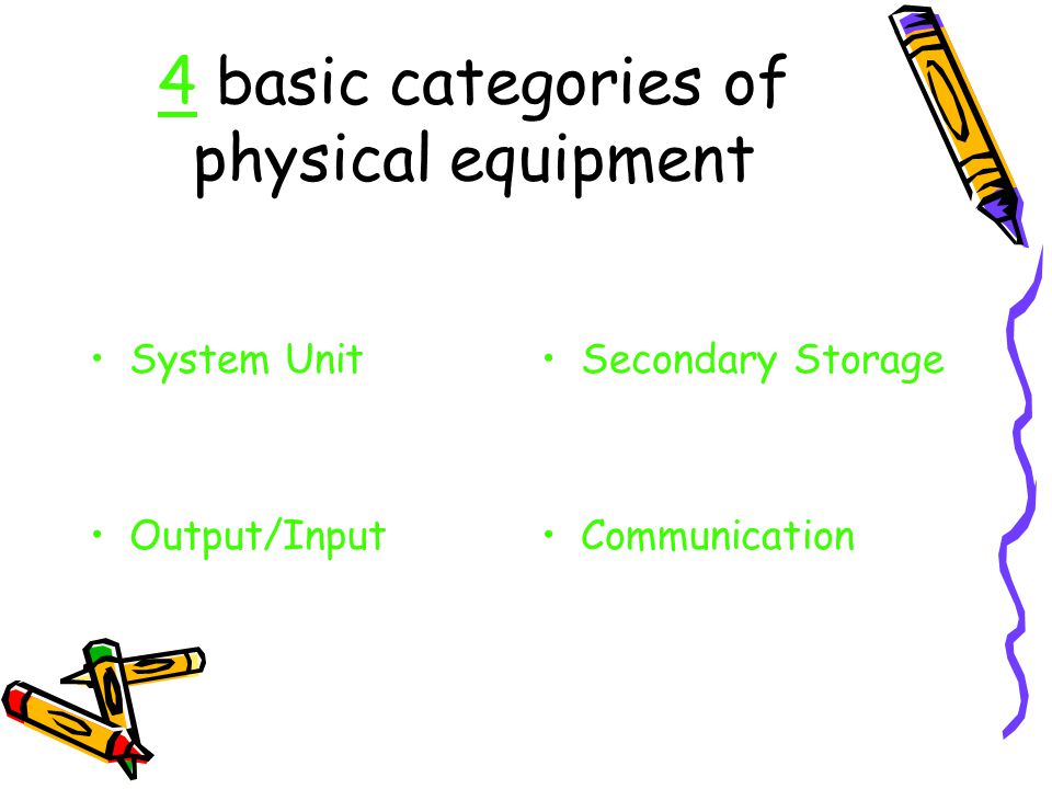 4 basic categories of physical equipment System Unit Output/Input Secondary Storage Communication