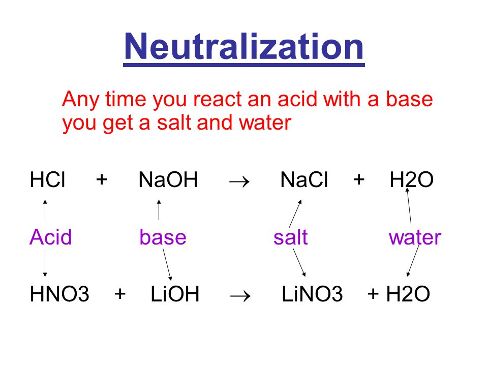 Neutralization Any time you react an acid with a base you get a salt and water HCl + NaOH  NaCl + H2O Acid basesalt water HNO3 + LiOH  LiNO3 + H2O