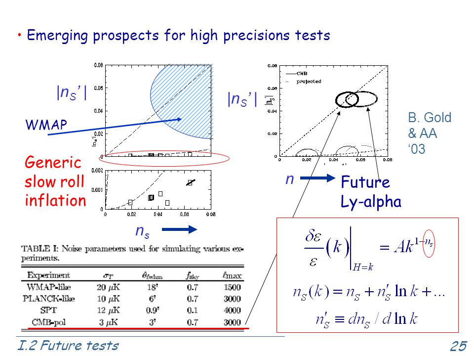 25 Emerging prospects for high precisions tests |n S ’ | nsns n B.