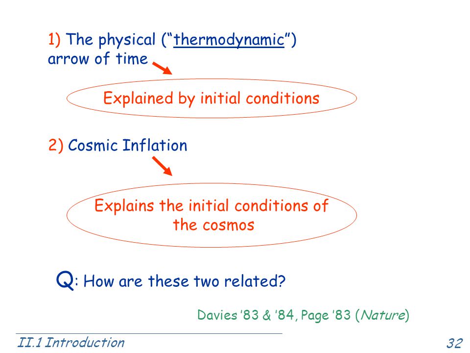 32 II.1 Introduction 1) The physical ( thermodynamic ) arrow of time 2) Cosmic Inflation Explained by initial conditions Explains the initial conditions of the cosmos Davies ’83 & ’84, Page ’83 (Nature) Q : How are these two related
