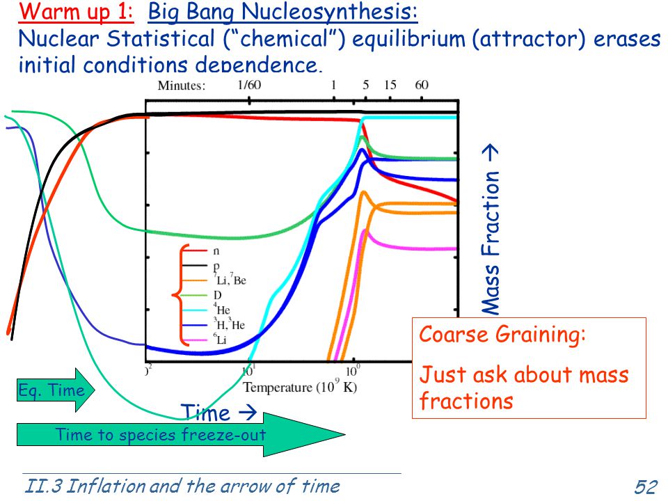 52 Warm up 1: Big Bang Nucleosynthesis: Nuclear Statistical ( chemical ) equilibrium (attractor) erases initial conditions dependence.