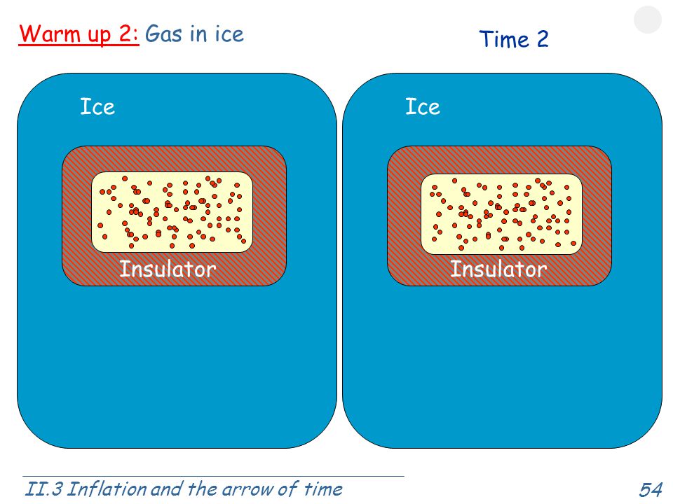 54 Ice Insulator Ice Time 2 Insulator Warm up 2: Gas in ice II.3 Inflation and the arrow of time