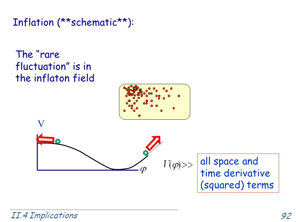 92 II.4 Implications all space and time derivative (squared) terms V Inflation (**schematic**): The rare fluctuation is in the inflaton field