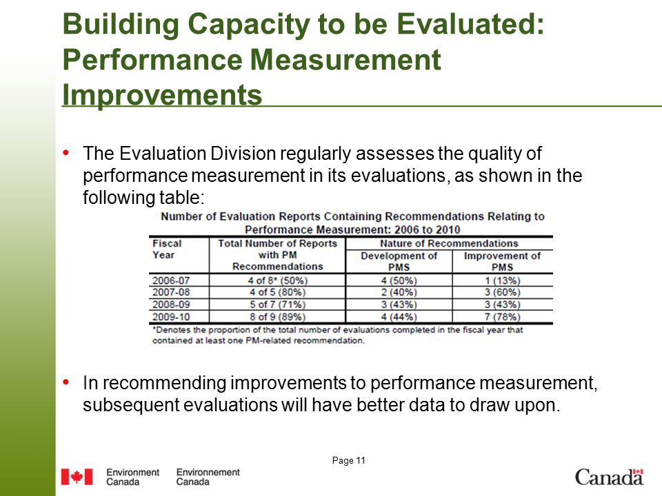Page 11 Building Capacity to be Evaluated: Performance Measurement Improvements The Evaluation Division regularly assesses the quality of performance measurement in its evaluations, as shown in the following table: In recommending improvements to performance measurement, subsequent evaluations will have better data to draw upon.