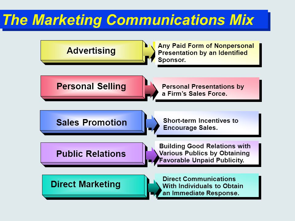 The Marketing Communications Mix Advertising Personal Selling Any Paid Form of Nonpersonal Presentation by an Identified Sponsor.