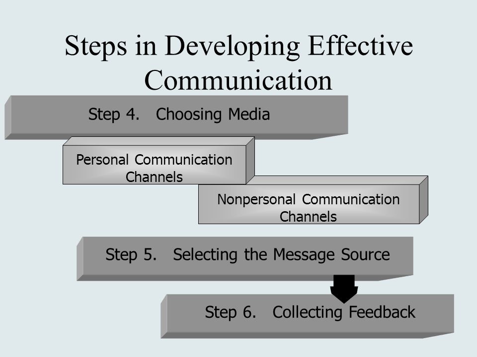 Nonpersonal Communication Channels Step 4. Choosing Media Personal Communication Channels Step 5.