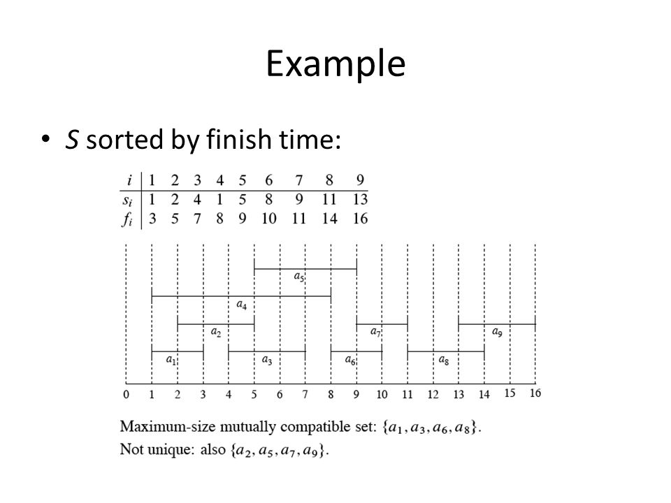Example S sorted by finish time: