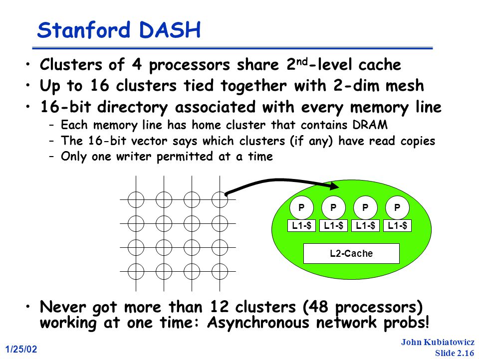 1/25/02 John Kubiatowicz Slide 2.16 Stanford DASH Clusters of 4 processors share 2 nd -level cache Up to 16 clusters tied together with 2-dim mesh 16-bit directory associated with every memory line –Each memory line has home cluster that contains DRAM –The 16-bit vector says which clusters (if any) have read copies –Only one writer permitted at a time Never got more than 12 clusters (48 processors) working at one time: Asynchronous network probs.